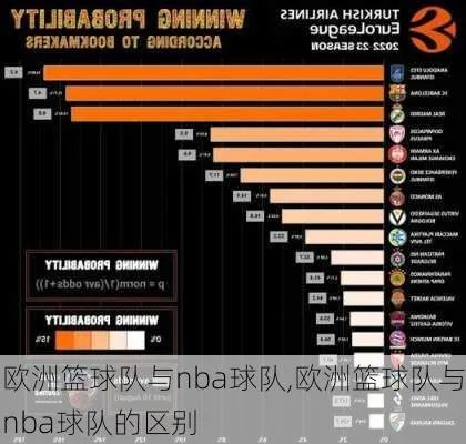 NBA球队vs欧洲 究竟哪支球队更胜一筹-第2张图片-www.211178.com_果博福布斯