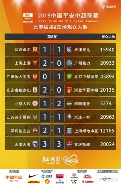 中超2019赛程何时开始 2019中超联赛全程回放-第2张图片-www.211178.com_果博福布斯