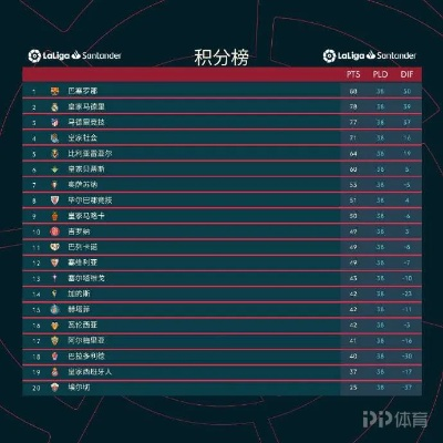 巴西甲积分榜2022最新排名榜 巴西甲级积分榜ds