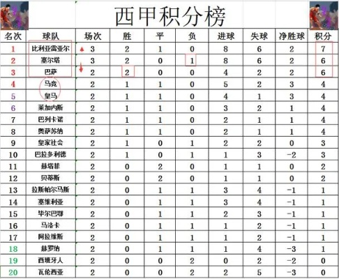 历届西甲冠军积分 详细解析西甲冠军争夺战