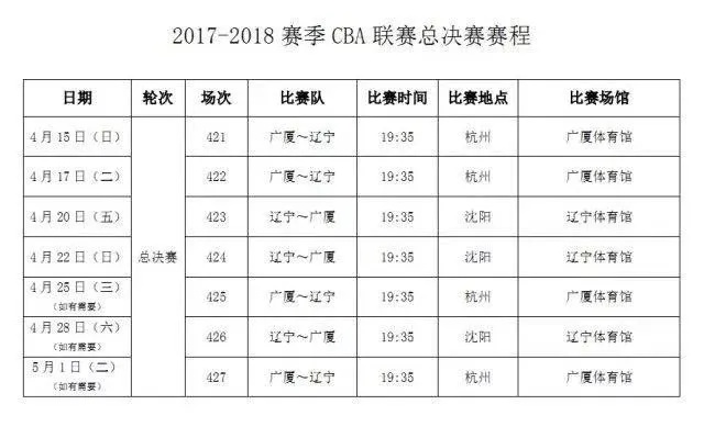 CBA联赛比赛时间揭晓，你却不知道如何自我介绍？