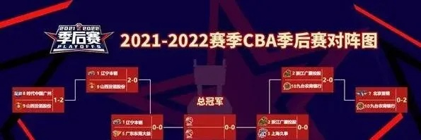 CBA联赛比赛时间揭晓，你却不知道如何自我介绍？-第2张图片-www.211178.com_果博福布斯