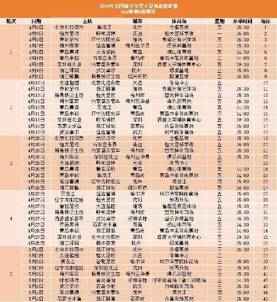 2019中超第四轮排名 2021年中超第四轮-第2张图片-www.211178.com_果博福布斯