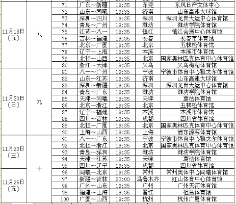 cba男篮比赛赛程一览表-第2张图片-www.211178.com_果博福布斯