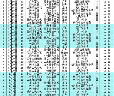 2017年中超第8轮成绩 2017年中超联赛