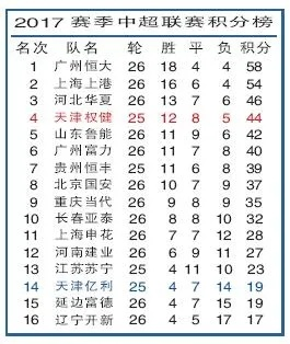 2017年中超第8轮成绩 2017年中超联赛-第2张图片-www.211178.com_果博福布斯