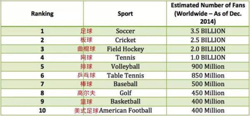 足球和篮球哪个更耗费体力？-第3张图片-www.211178.com_果博福布斯