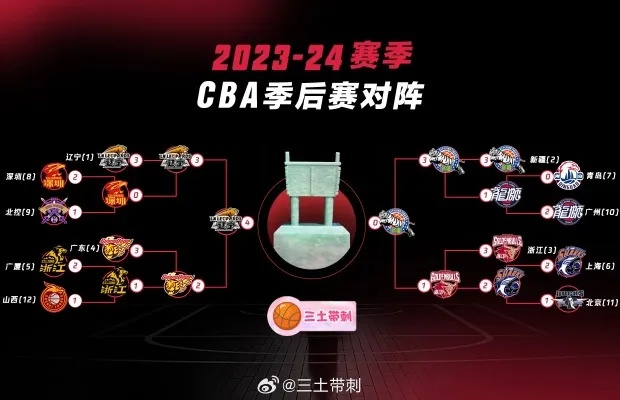 CBA联赛火爆背后的秘密，你想知道吗？-第3张图片-www.211178.com_果博福布斯