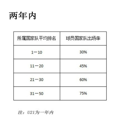 英超劳工证申请需要满足哪些要求？