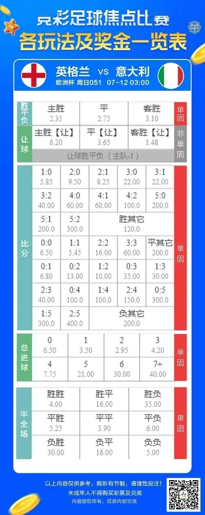 体彩足球欧洲杯平局时间 体彩欧洲杯截止到几点