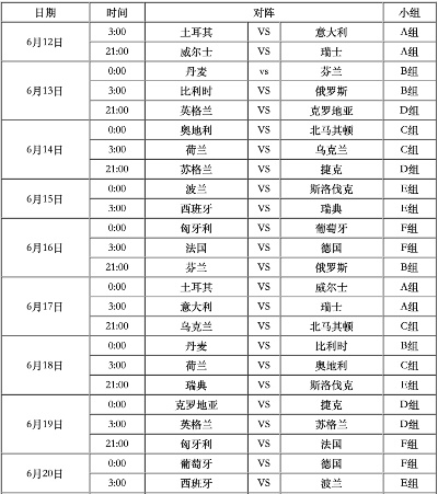 7月2号欧洲杯阵容对比 欧洲杯7月2号赛程