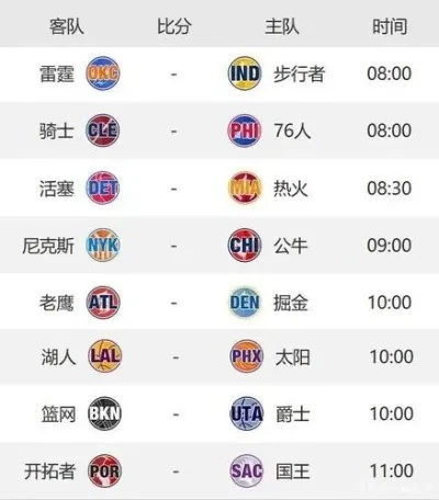 NBA赛程最全介绍（新浪体育提供最新赛事时间表）-第2张图片-www.211178.com_果博福布斯