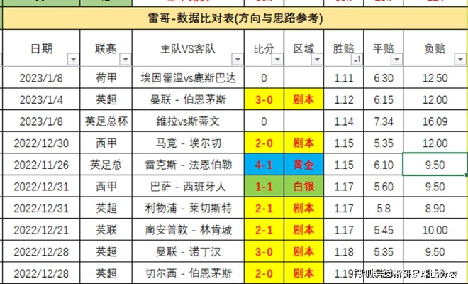 切尔西vs曼城战绩 两队历史交锋数据分析-第3张图片-www.211178.com_果博福布斯