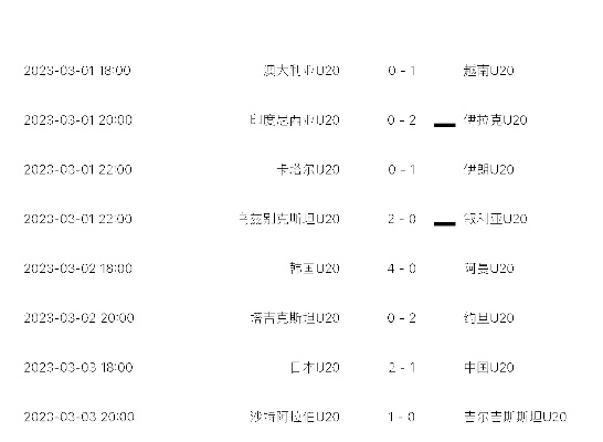 U20足球世界杯中国队表现如何，战绩与进展一览-第2张图片-www.211178.com_果博福布斯