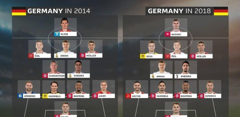 16年欧洲杯德国队 16年欧洲杯德国队阵容