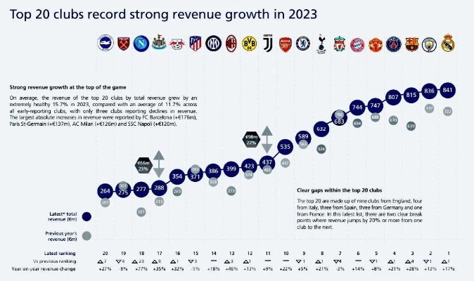 2023年世界足球俱乐部排名大介绍