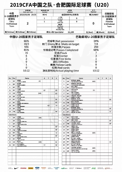 u20男足世界杯积分榜 男足u23世界排名-第2张图片-www.211178.com_果博福布斯