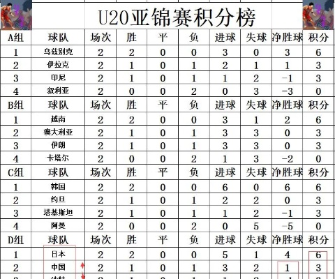 u20男足世界杯积分榜 男足u23世界排名-第3张图片-www.211178.com_果博福布斯