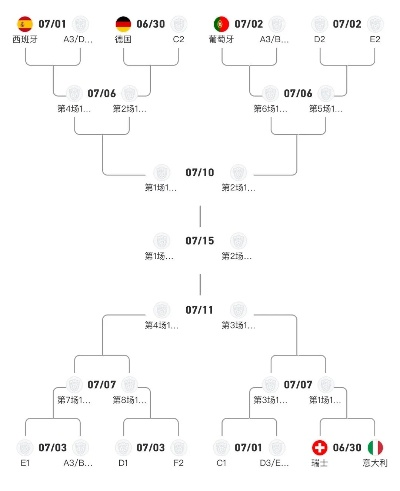 上届欧洲杯8强淘汰赛名单 上届欧洲杯8强淘汰赛名单表-第2张图片-www.211178.com_果博福布斯