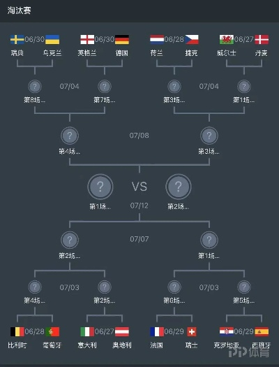 上届欧洲杯8强淘汰赛名单 上届欧洲杯8强淘汰赛名单表-第3张图片-www.211178.com_果博福布斯