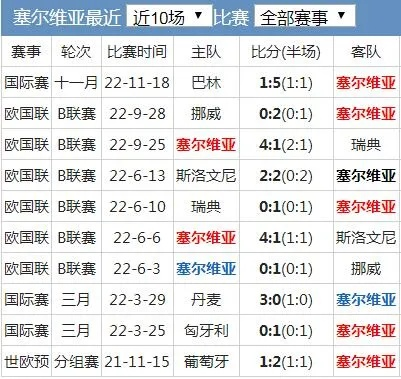 塞尔维亚世界杯历史战绩及球队阵容分析-第3张图片-www.211178.com_果博福布斯