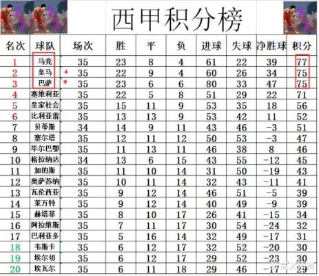 西甲前十排名 2021赛季西甲积分榜前十名