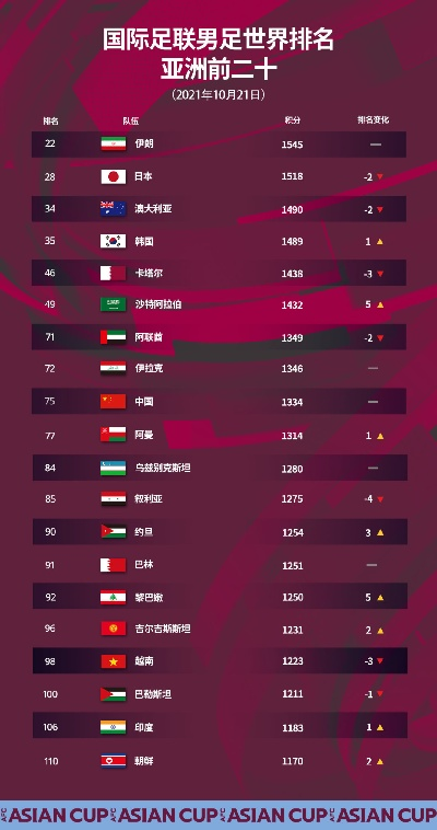 fifa世界排名欧洲杯 欧洲杯各国排名分析-第2张图片-www.211178.com_果博福布斯