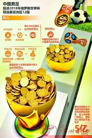 世界杯一打10，如何做到足不出户赚取大量现金？（揭秘内幕）-第3张图片-www.211178.com_果博福布斯