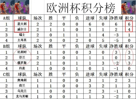 18年欧洲杯决赛常规比分 回顾历届欧洲杯决赛比分统计