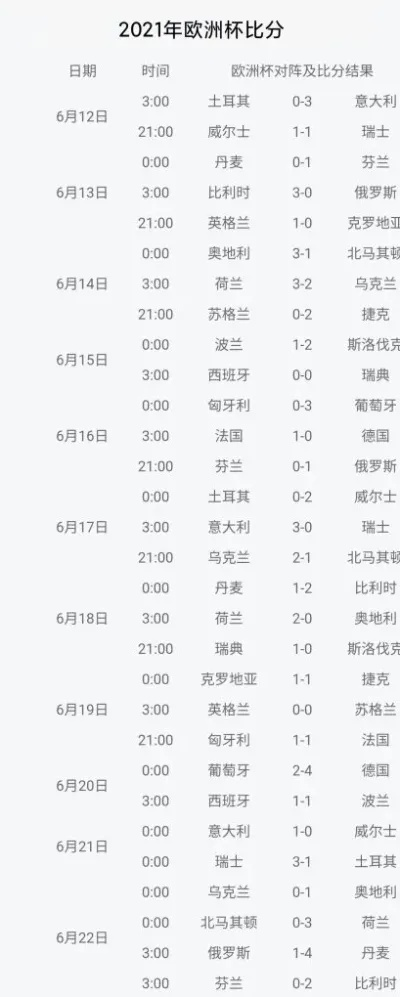 18年欧洲杯决赛常规比分 回顾历届欧洲杯决赛比分统计-第3张图片-www.211178.com_果博福布斯