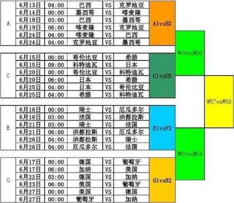 18世界杯足球赛比分 18世界杯比分表-第3张图片-www.211178.com_果博福布斯