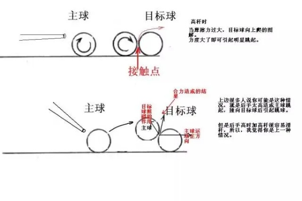 台球国标比赛规则详解-第2张图片-www.211178.com_果博福布斯