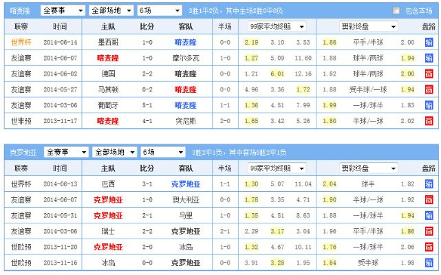 喀唛隆vs克罗地亚亚盘 比赛分析和赔率预测-第3张图片-www.211178.com_果博福布斯