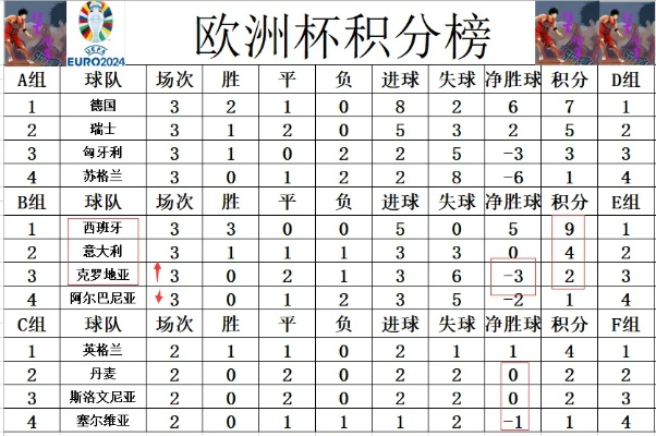 世界杯欧洲杯美洲杯分量表 世界杯欧洲杯美洲杯分量表图片-第3张图片-www.211178.com_果博福布斯