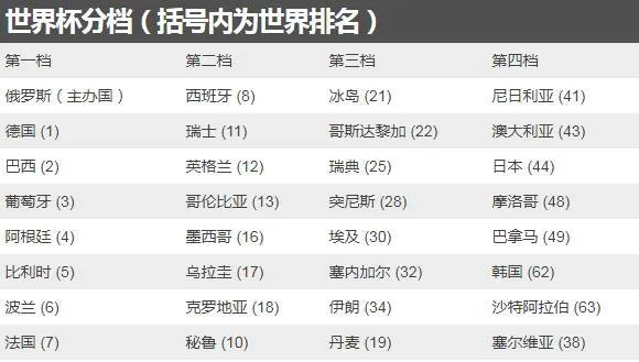 2018世界杯抽签非洲解签 2018世界杯预选赛非洲区-第3张图片-www.211178.com_果博福布斯