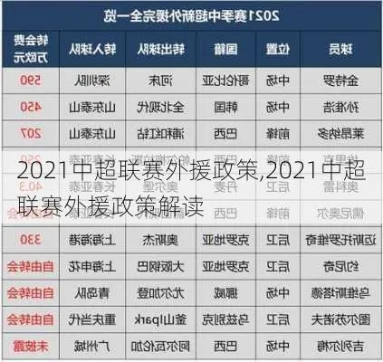 2021中超外援工资帽政策介绍与影响分析-第2张图片-www.211178.com_果博福布斯