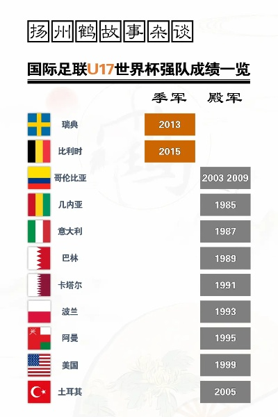 u17世界杯赛程2003 2017年u17世界杯冠军-第2张图片-www.211178.com_果博福布斯