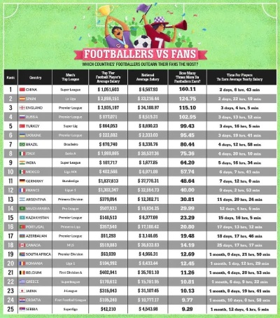 2014中超球员工资 详解中超球员的薪酬情况