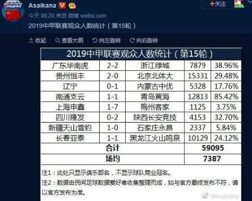 2014中超球员工资 详解中超球员的薪酬情况-第3张图片-www.211178.com_果博福布斯