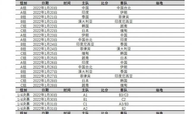 中国女足全部赛程2023年比赛时间 详细赛程安排-第3张图片-www.211178.com_果博福布斯