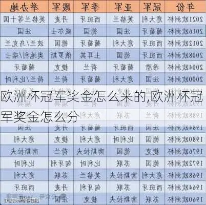 今年欧洲杯季军怎么算 解析欧洲杯季军的评定规则-第3张图片-www.211178.com_果博福布斯