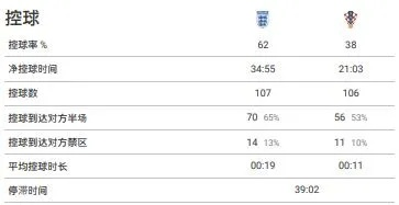 今年欧洲杯角球数据 角球统计分析报告