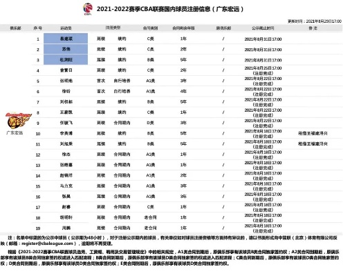 cba前瞻 预测2021-2022赛季cba联赛的赛程和球队表现-第2张图片-www.211178.com_果博福布斯