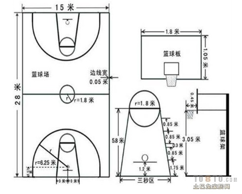 标准篮球场地尺寸详解（长度宽度高度全都介绍）