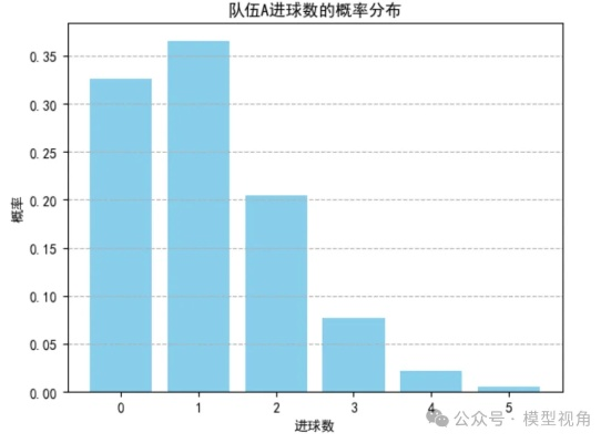 世界杯推荐3如何用数据分析预测胜负？