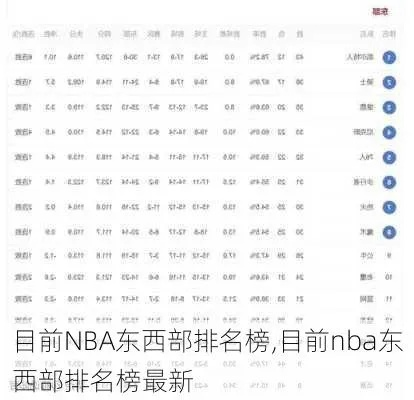 2017年NBA排名揭晓，东西部谁更强？