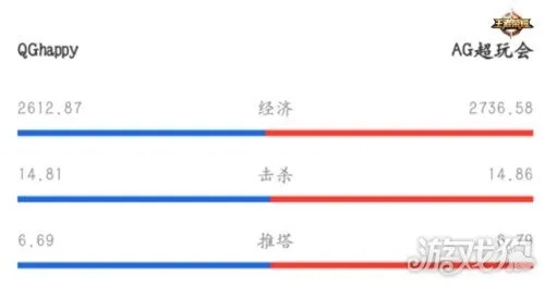 ag超玩会vsqg 对阵情况和比赛分析-第3张图片-www.211178.com_果博福布斯