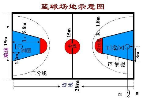 标准篮球场地尺寸详解（包括国际标准和国内标准）