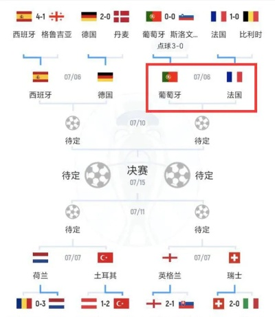 c罗vs法国足球队 欧洲杯决赛对决