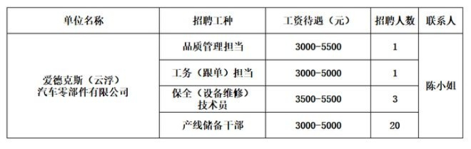 新安县中超招聘信息大介绍（岗位需求薪资待遇一览无余）-第2张图片-www.211178.com_果博福布斯